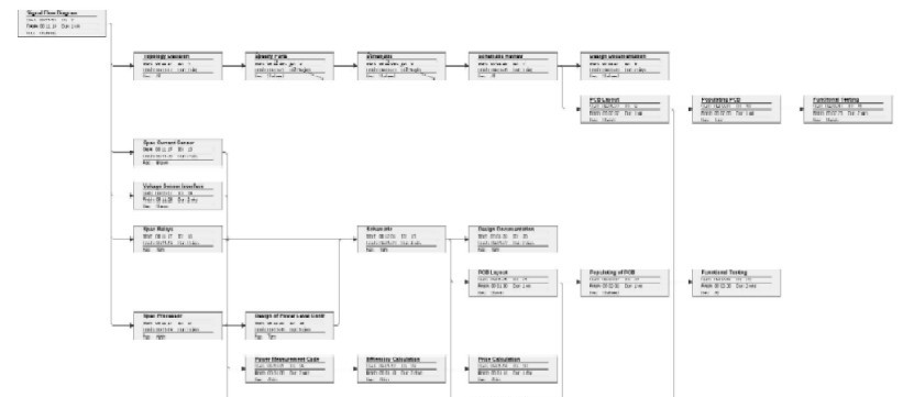 Project Management Gantt Chart Zwierzchowski Associates Calgary Alberta